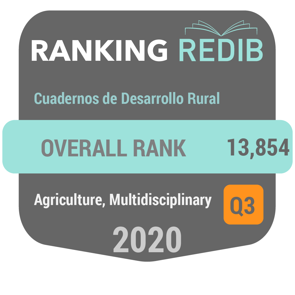 Redib Widget
