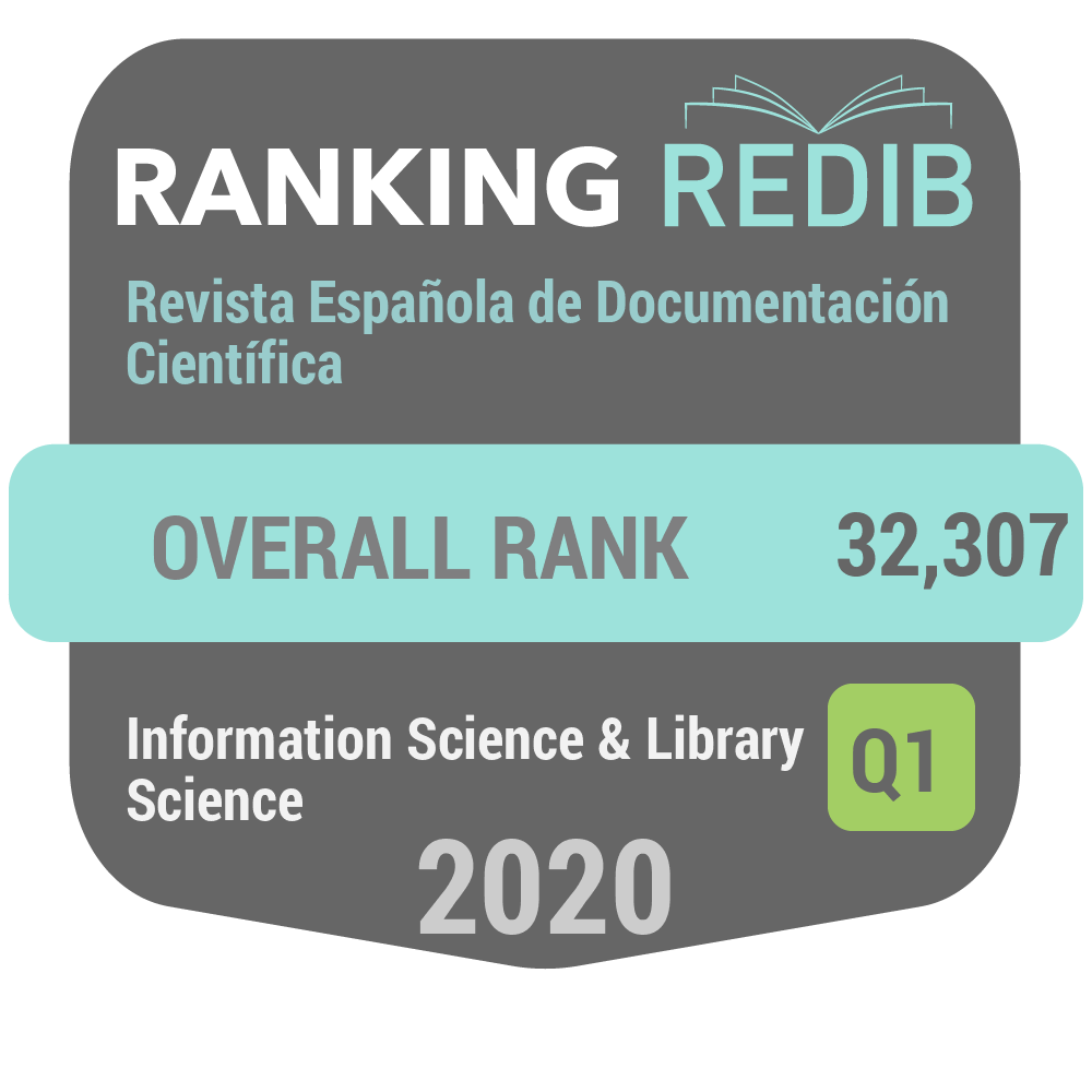 Redib Widget