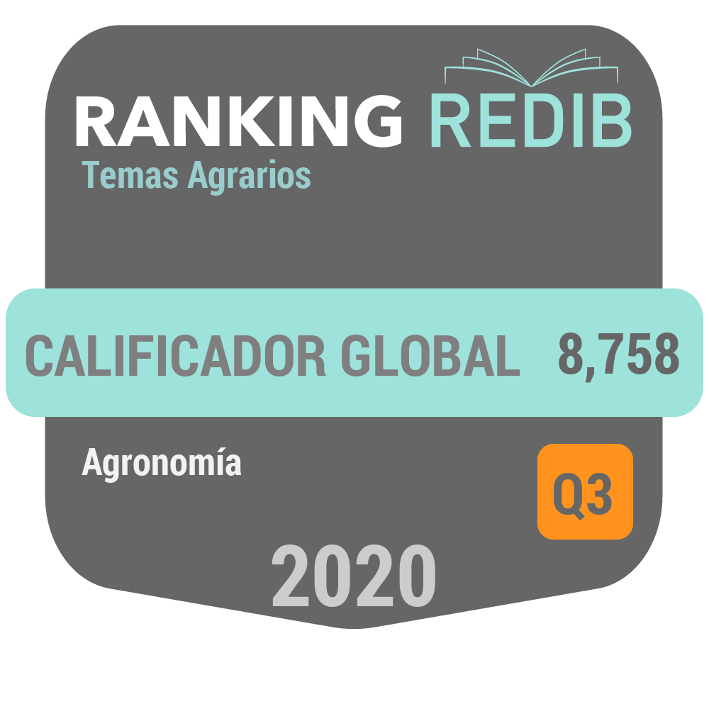Redib Widget