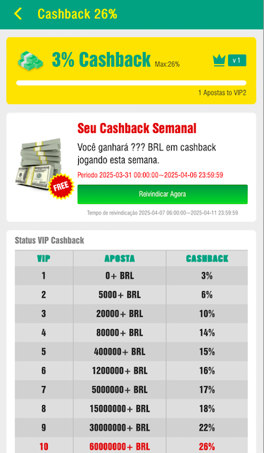 Cashback semanal
